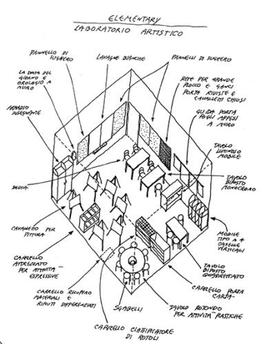 Design per la scuola_16